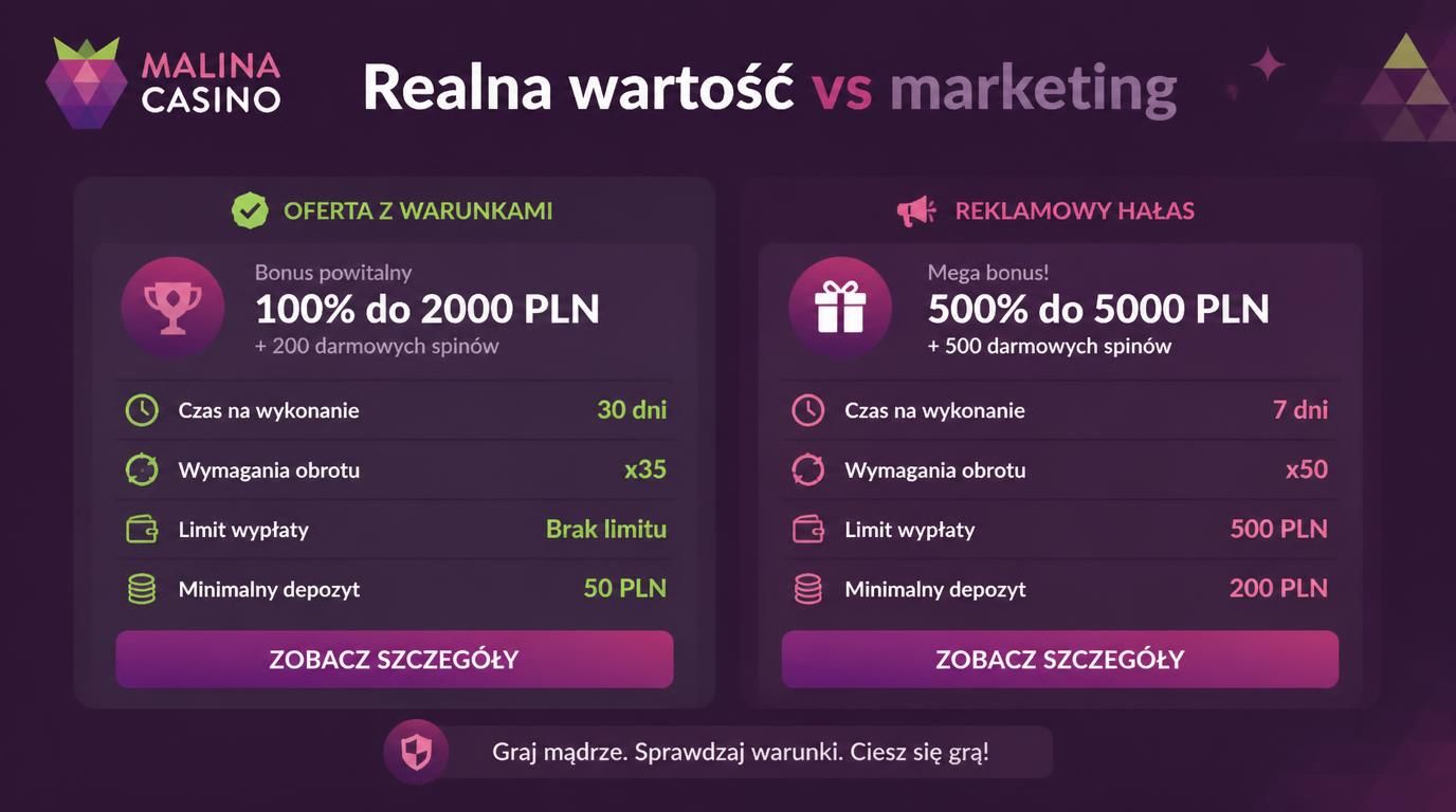 Porównanie wartości bonusów z marketingowym szumem 